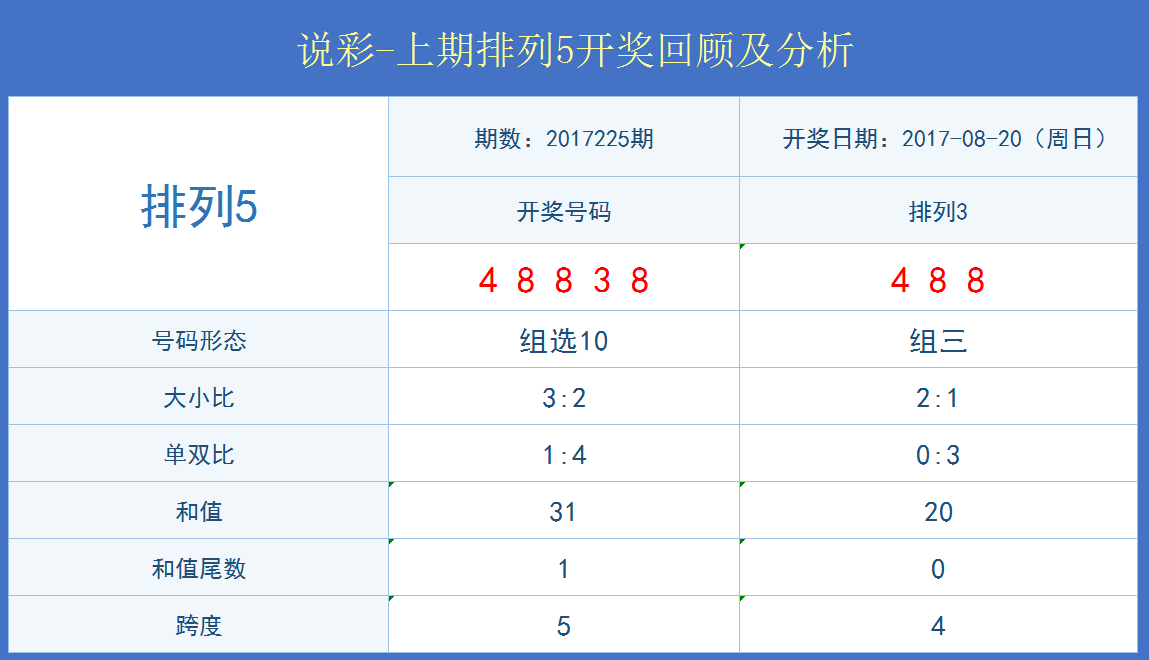 澳門(mén)開(kāi)獎結果+開(kāi)獎?dòng)涗洷?13,實(shí)證分析細明數據_IYT23.864數字版