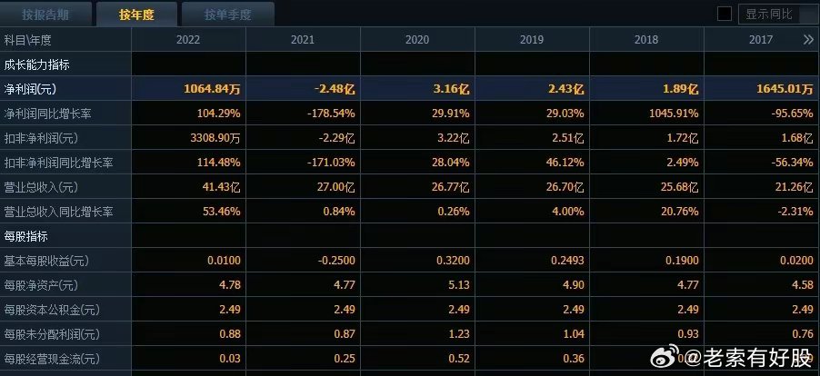 新澳門(mén)免費資料,數據管理策略_EQJ23.785性能版