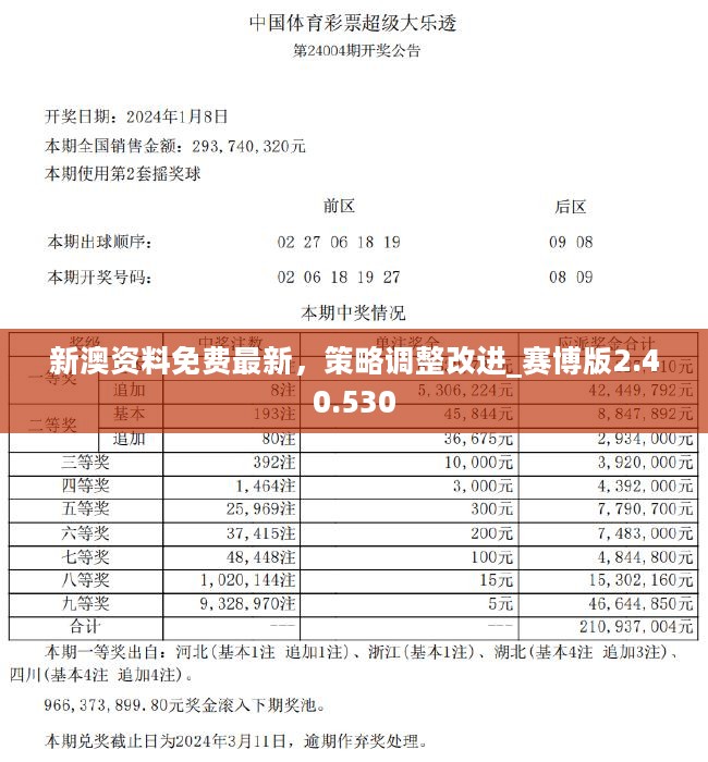 新奧彩資料免費,專(zhuān)業(yè)解讀評估_ALF27.492方便版