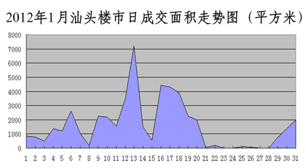 汕頭最新樓價(jià)，學(xué)習、變化與自信的舞步同步前行