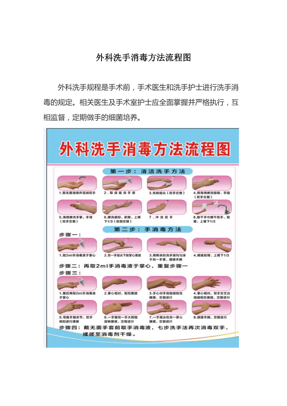 最新外科洗手步驟詳解