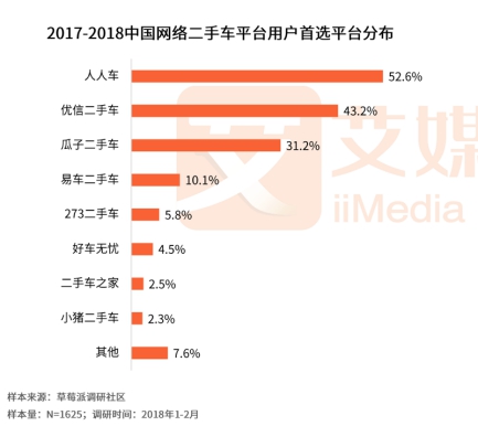 人人車(chē)最新融資進(jìn)展，自信與成就感的快車(chē)道，駛向成功之路