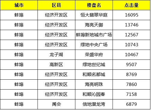 蚌埠樓盤(pán)最新動(dòng)態(tài)揭秘，巷弄深處的隱藏寶藏