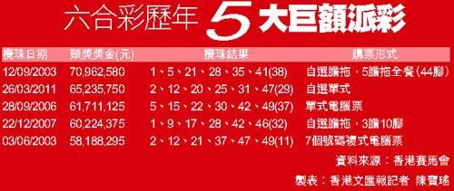 香港6合和彩圖片,多元化診斷解決_SWF10.779跨界版