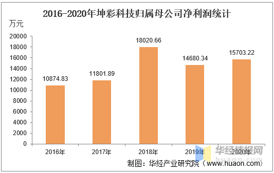 新澳天天彩免費資料統計功能,仿真方案實(shí)施_IOF10.138沉浸版