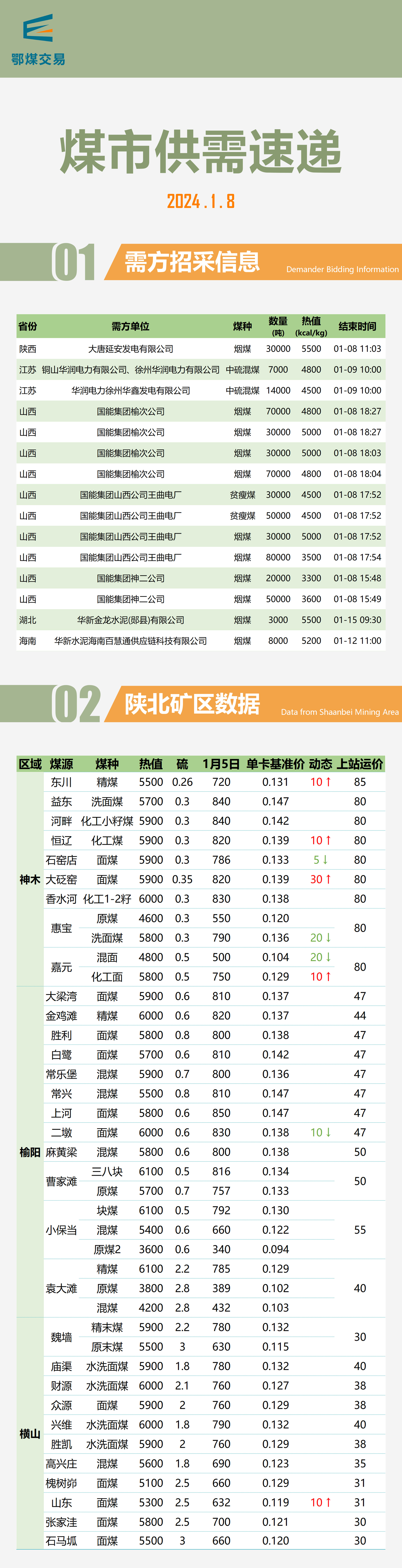 重磅推出，2024最新煤炭行情及科技產(chǎn)品介紹