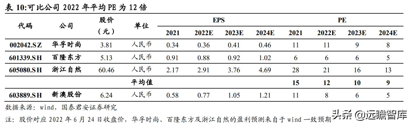 2024新澳最精準資料大全,解答配置方案_PZH83.912天然版