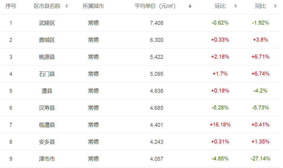 通道縣最新房?jì)r(jià)概覽與趨勢分析