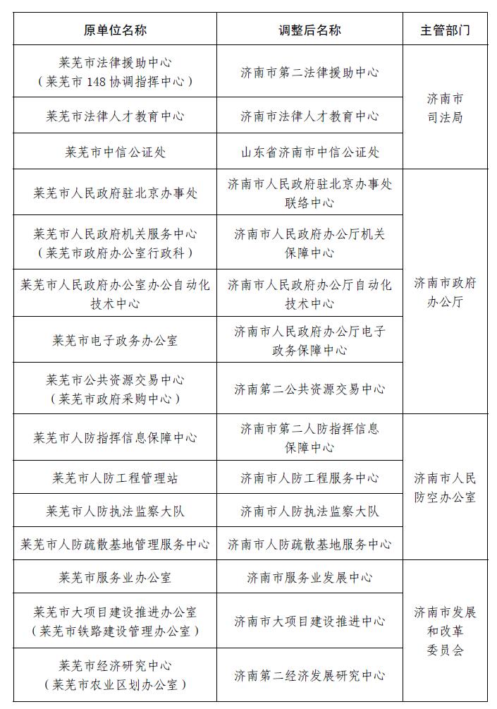 萊蕪人事大調整，最新職務(wù)變動(dòng)與未來(lái)展望