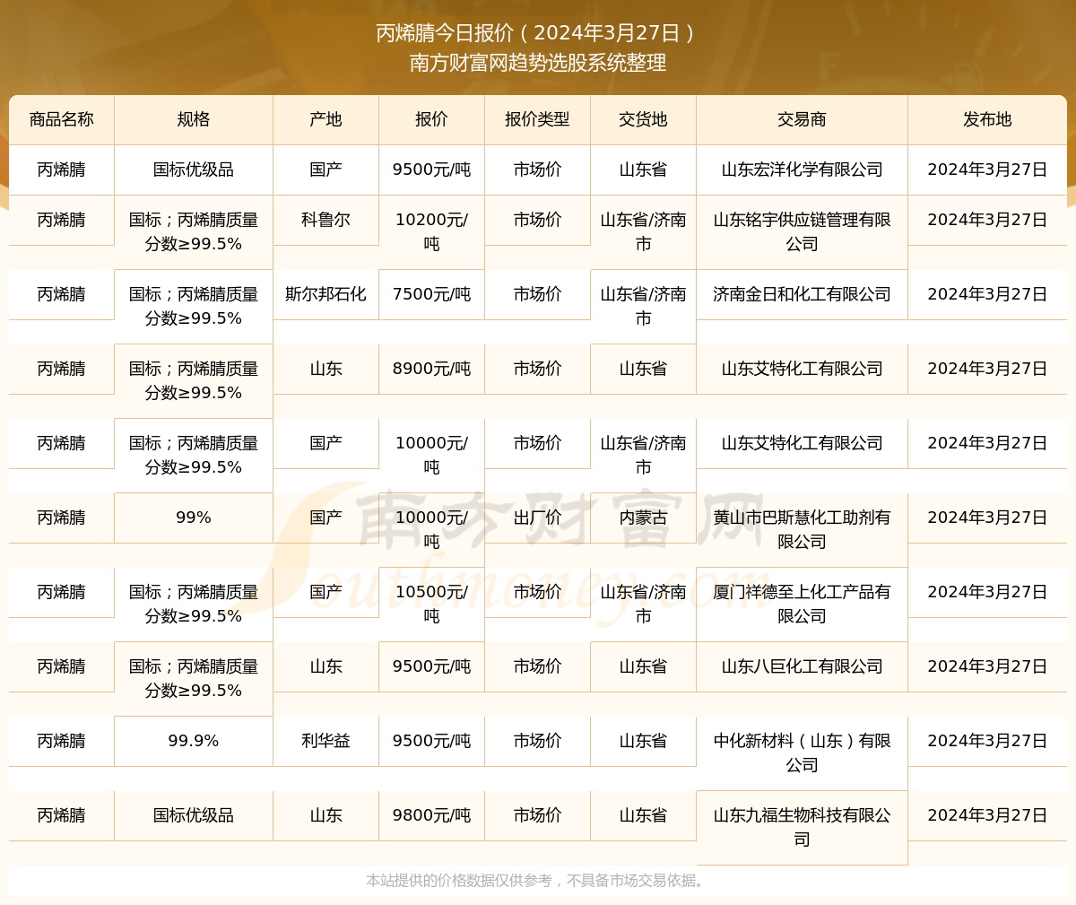 丙烯腈最新報價(jià)，引領(lǐng)科技潮流，預見(jiàn)未來(lái)生活