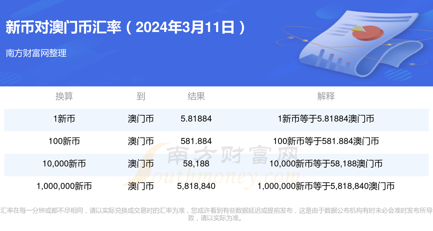 2024澳門(mén)資料正版資料免費1,統計數據詳解說(shuō)明_MZH58.704采購版