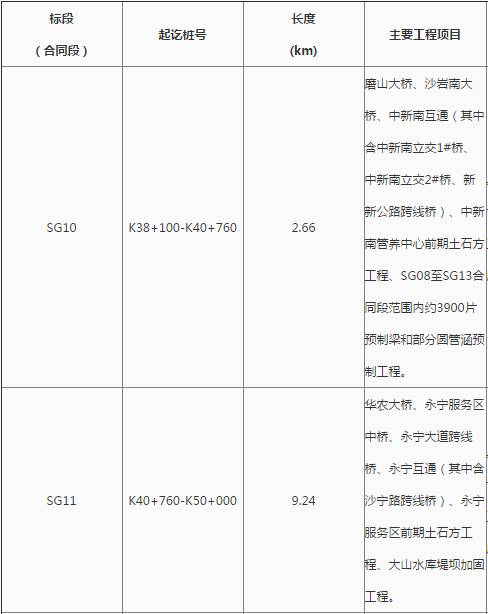 花都最新工程中標，自信、變化與成就感的勝利之歌啟航新征程