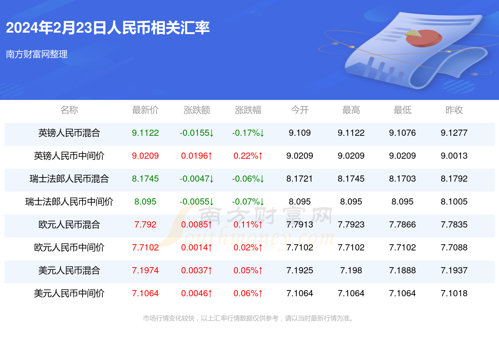 2024年澳門(mén)新全年免費資料大全,專(zhuān)業(yè)數據點(diǎn)明方法_KCN9.800本地版