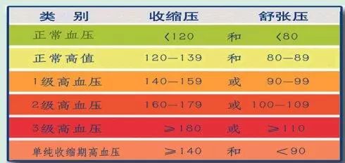高血壓最新定義，自我成長(cháng)的勵志探索之旅