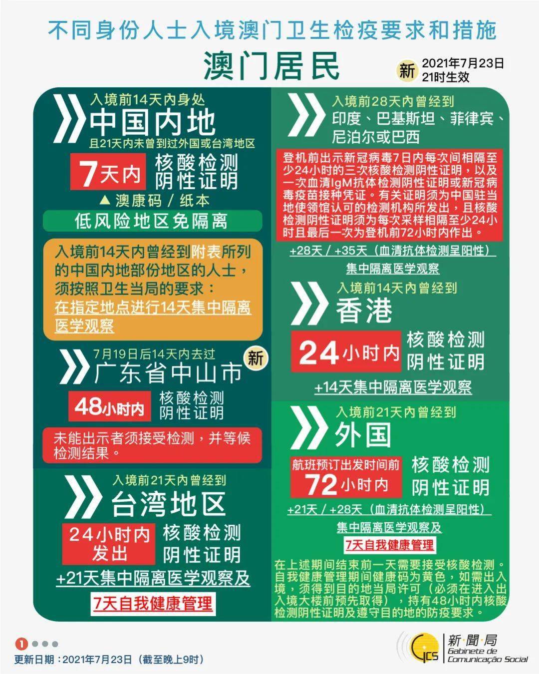 2024澳門(mén)正版掛牌自動(dòng)更新,案例實(shí)證分析_掌中寶84.151