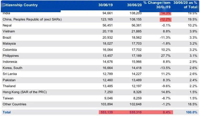 2024年新澳開(kāi)獎結果,統計信息解析說(shuō)明_云技術(shù)版18.369