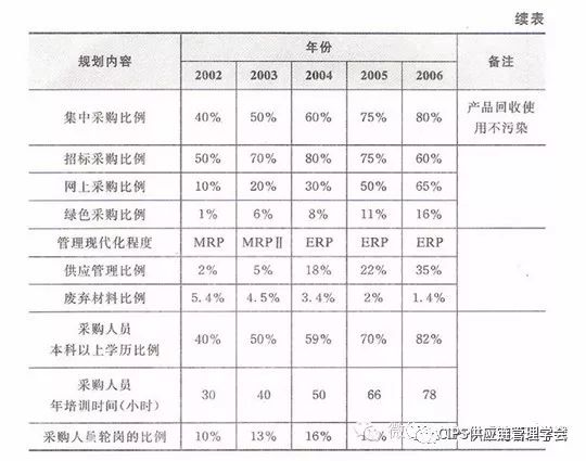 六臺彩圖庫大全香港,平衡計劃息法策略_采購版27.269
