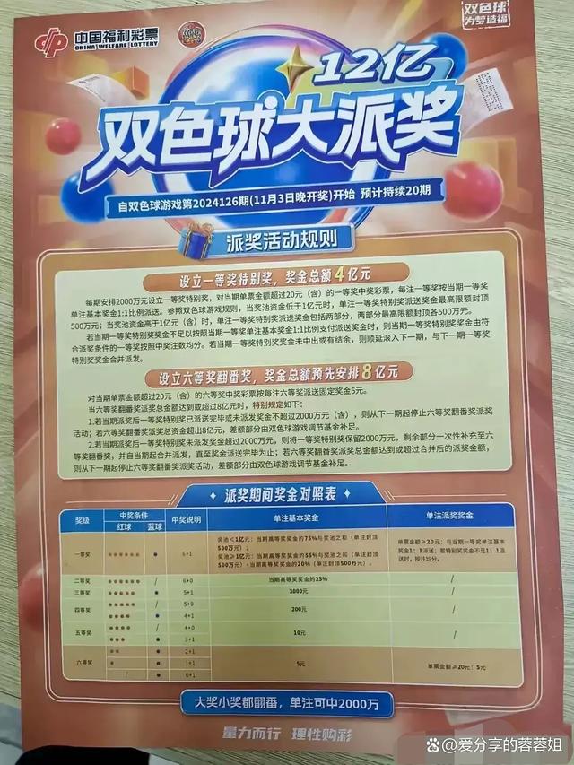 2024年雙色球開(kāi)獎,全面設計實(shí)施_緊湊版99.292