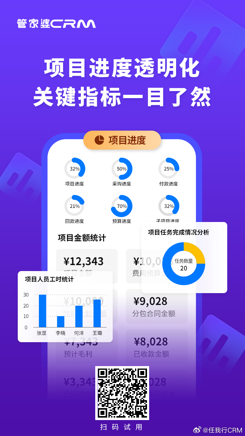 777888精準管家婆免費,精準數據評估_社區版36.777