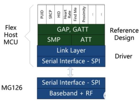 新澳門(mén)一碼中精準一碼免費中特,即時(shí)解答解析分析_環(huán)保版14.174