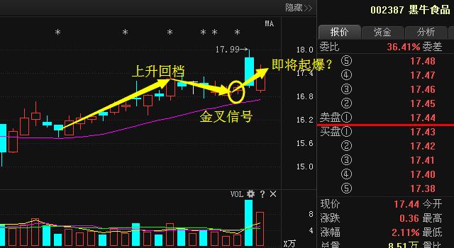 黑牛食品定增新動(dòng)態(tài)，變化帶來(lái)自信與成就，勵志前行笑對人生之路