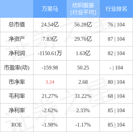 運動(dòng)場(chǎng)館燈具 第200頁(yè)