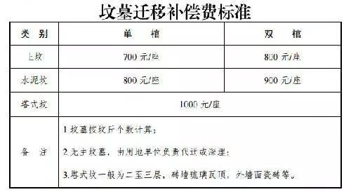 引江濟淮工程補償最新動(dòng)態(tài)更新，最新消息匯總