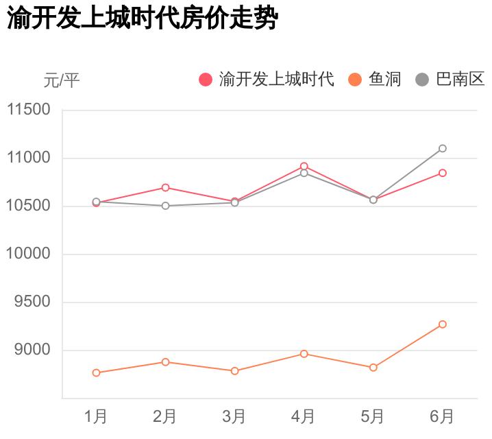 巴南上城時(shí)代科技新品亮相，智能生活新紀元開(kāi)啟