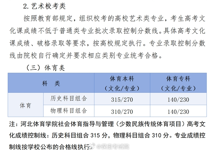 河北高考投檔線(xiàn)最新消息揭秘，小明的探秘之旅