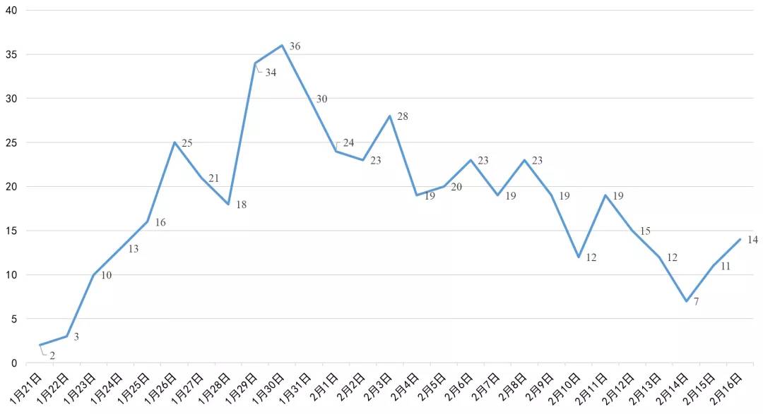 遂寧最新高科技產(chǎn)品亮相，五大創(chuàng  )新案例介紹