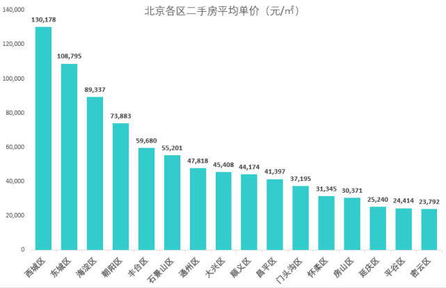 北京最新數據揭秘，自然美景的探索之旅