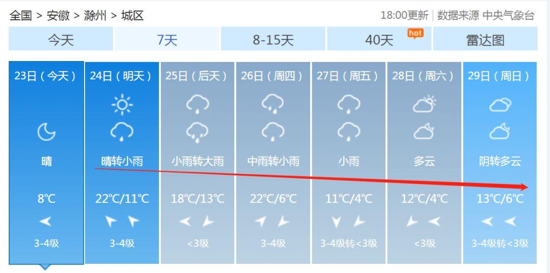 安徽滁州暴雨下的勵志交響曲，風(fēng)雨中的自信與成就感