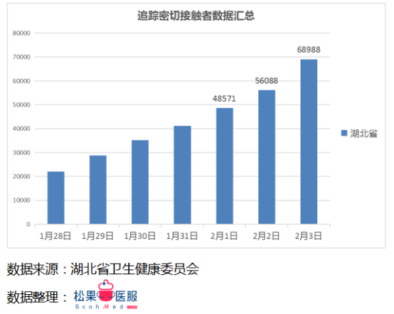 每日更新的疫情數據最新播報，留意最新動(dòng)態(tài)！