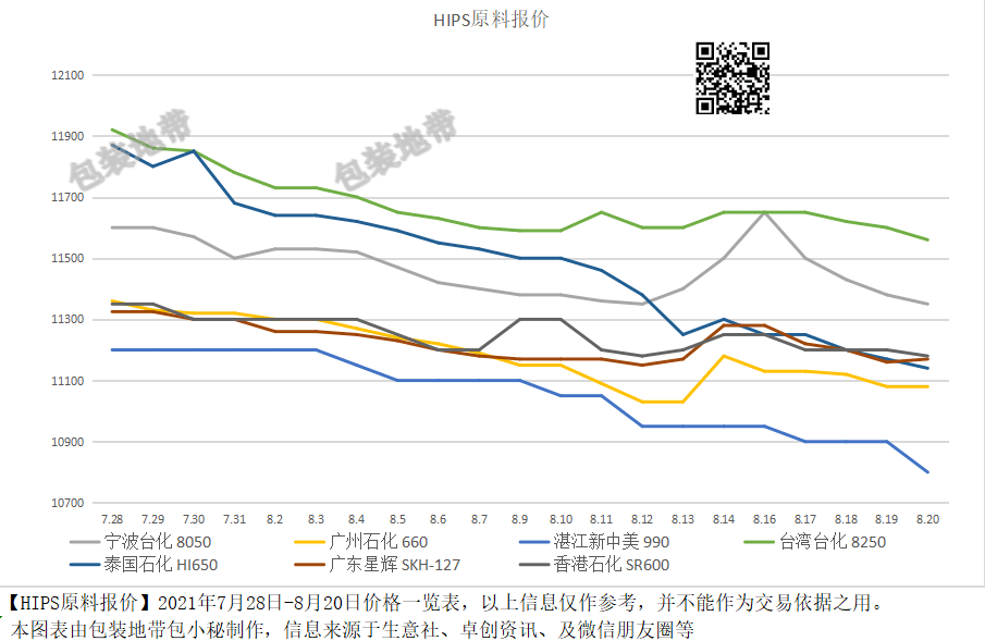 全國塑料價(jià)格最新動(dòng)態(tài)，背景分析與影響探討