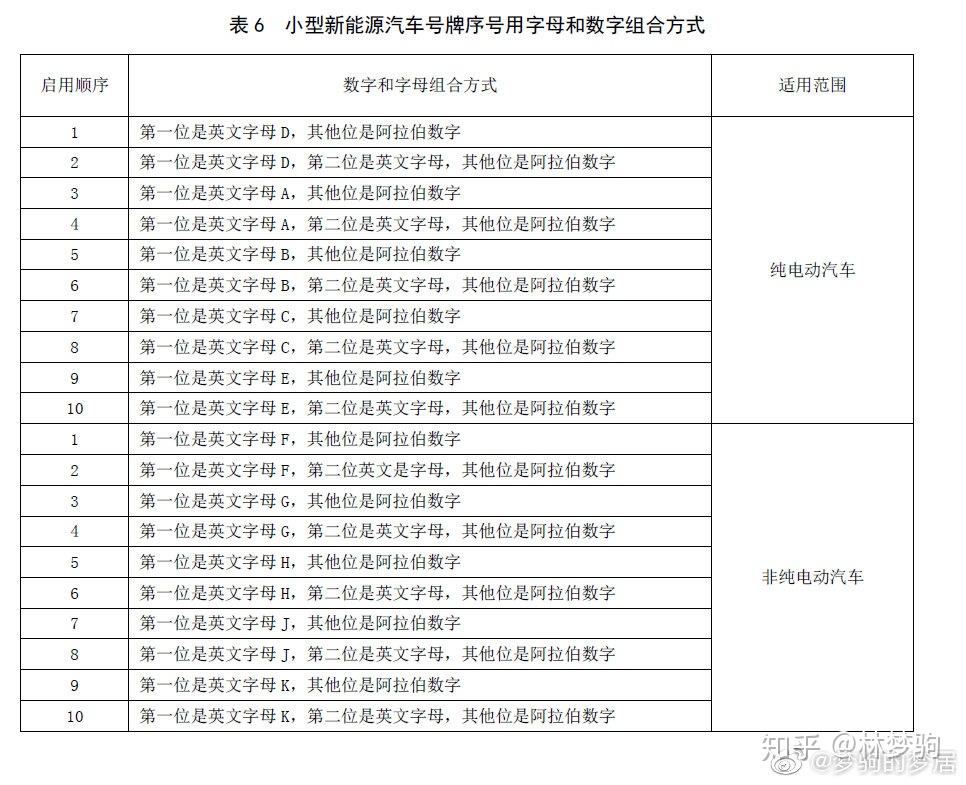 最新京a號碼,最新京A號碼，啟程探索自然美景，尋找內心的平和