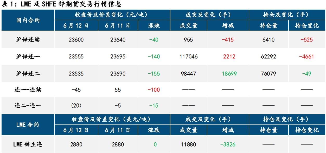 滬鋅最新報價(jià)揭秘及市場(chǎng)動(dòng)態(tài)分析！