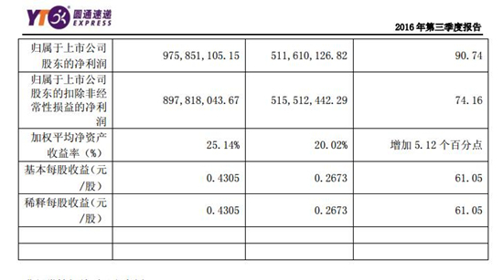 圓通最新市值飆升，見(jiàn)證力量與自信的成就之路