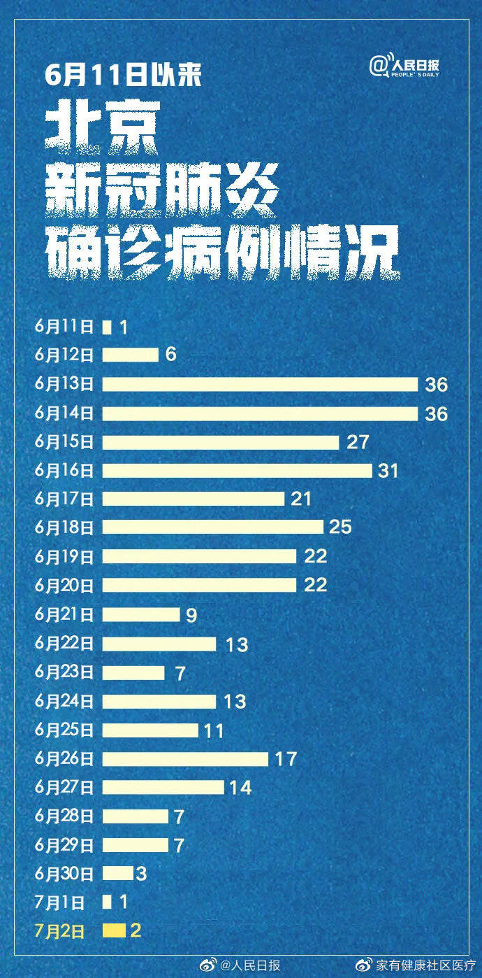 北京疫情最新實(shí)時(shí)動(dòng)態(tài)與觀(guān)點(diǎn)論述