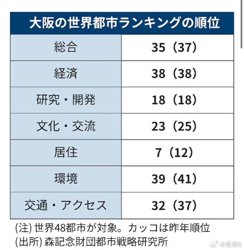 日本大阪最新現狀，變化中的學(xué)習與創(chuàng  )新自信之旅