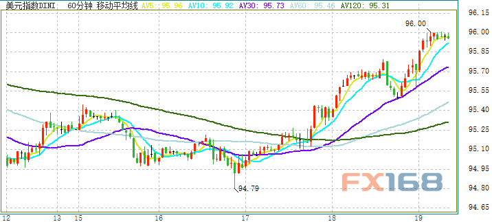 溫馨家園里的美元時(shí)光，最新美元指數走勢探秘