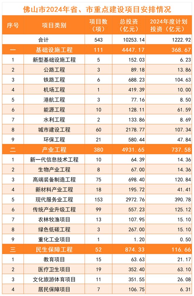 2024最新投資項目一網(wǎng)打盡，把握未來(lái)財富脈搏從此開(kāi)始！