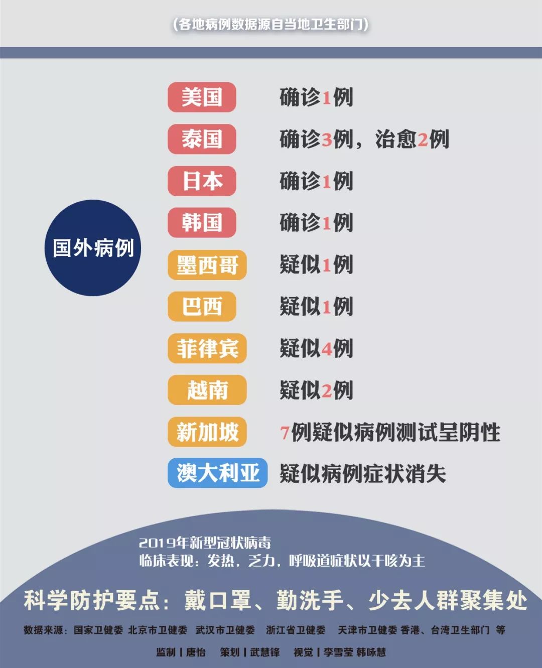 肺炎傳播最新動(dòng)態(tài)更新，最新情況匯總