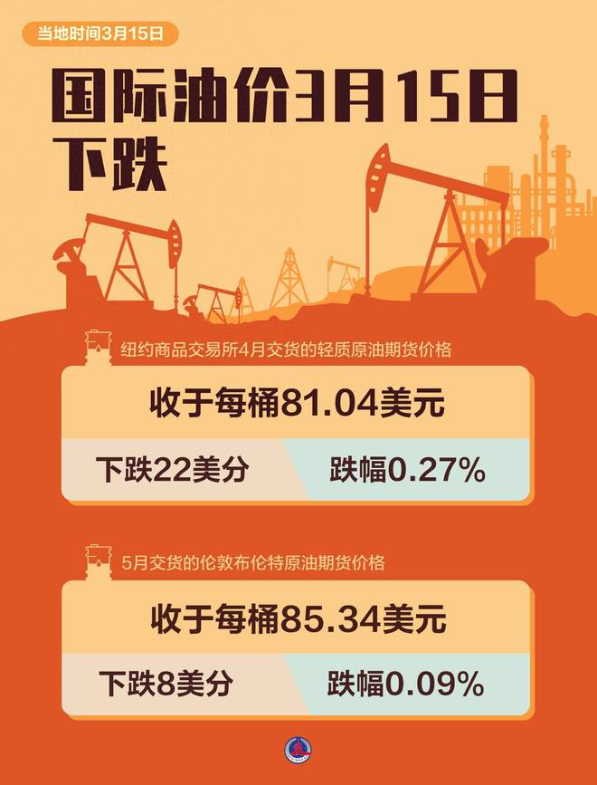 最新油價(jià)動(dòng)態(tài)與探索自然美景之旅，三月啟程