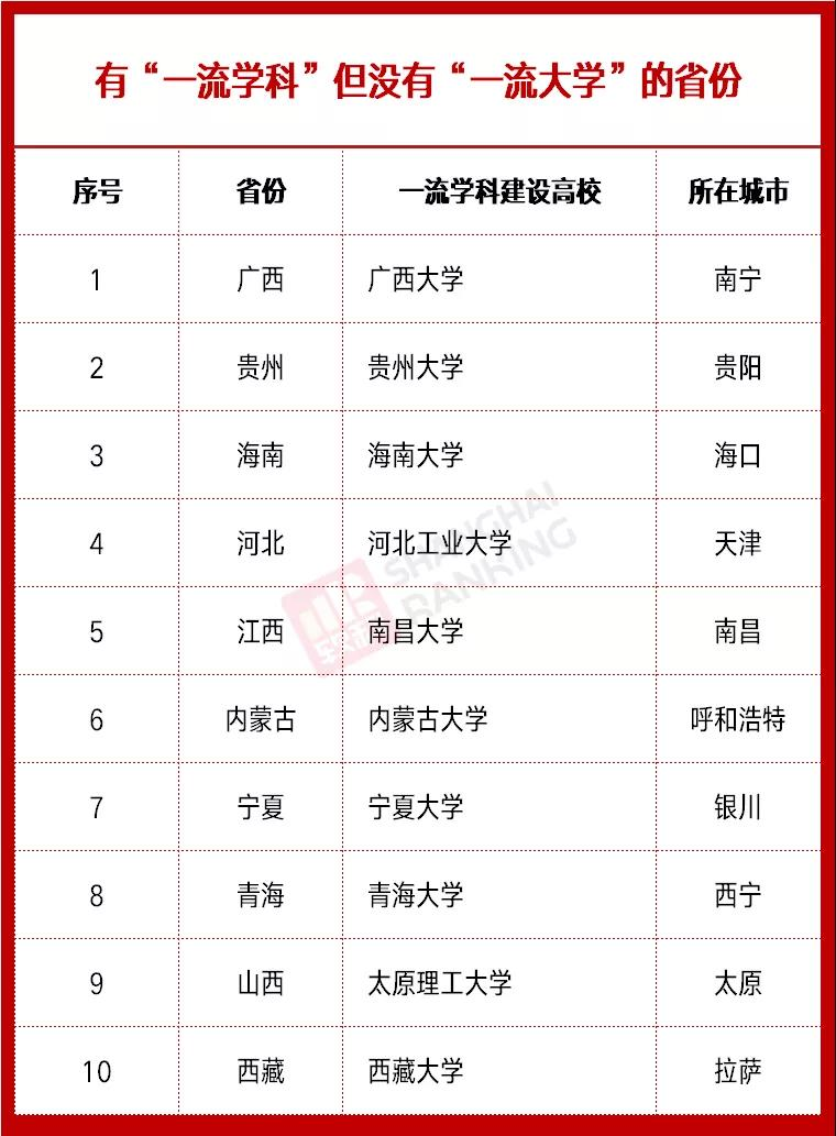 雙一流高校最新動(dòng)態(tài)，時(shí)代的引領(lǐng)者，引領(lǐng)未來(lái)教育潮流