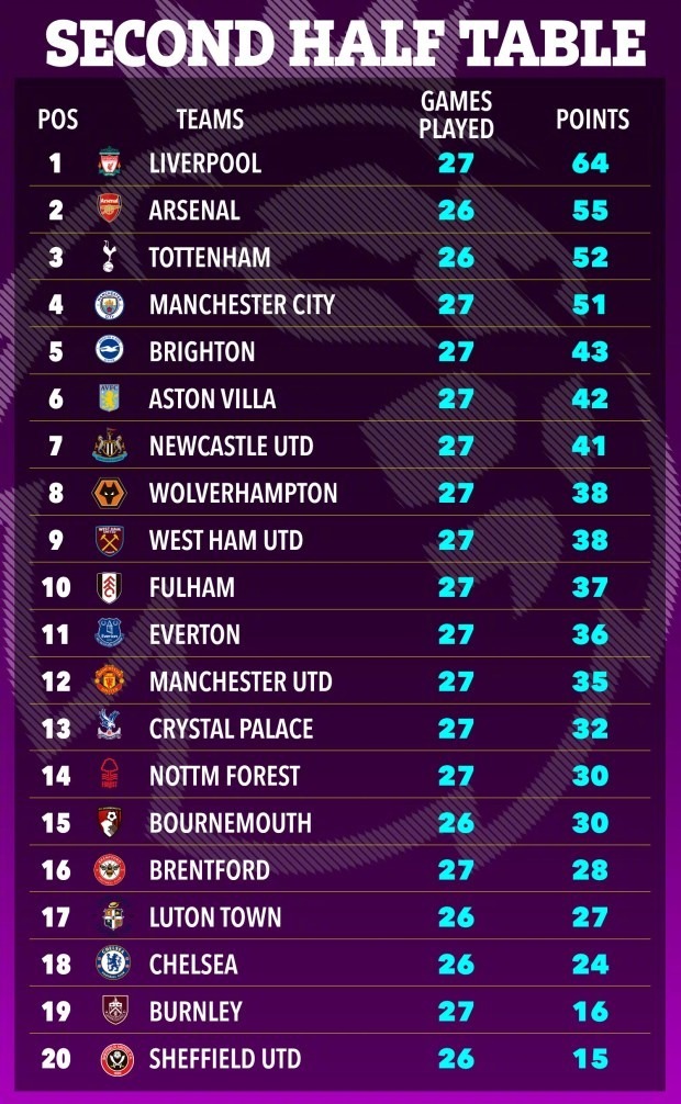 英超聯(lián)賽最新積分榜，英倫足球與美食的雙重魅力探索