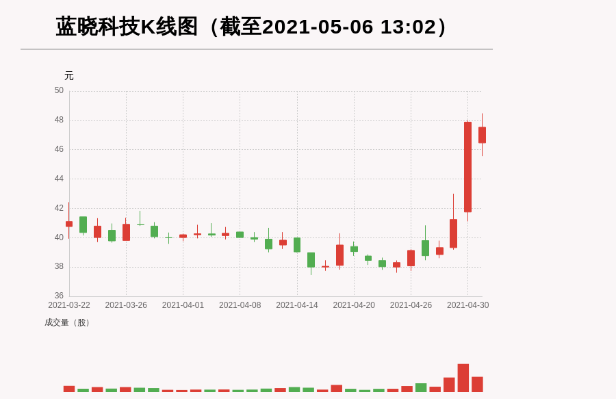 深藍科技股票，投資步驟指南與解析