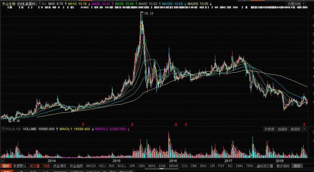 天山生物股票，科技前沿引領(lǐng)者，重塑未來(lái)生物經(jīng)濟新紀元