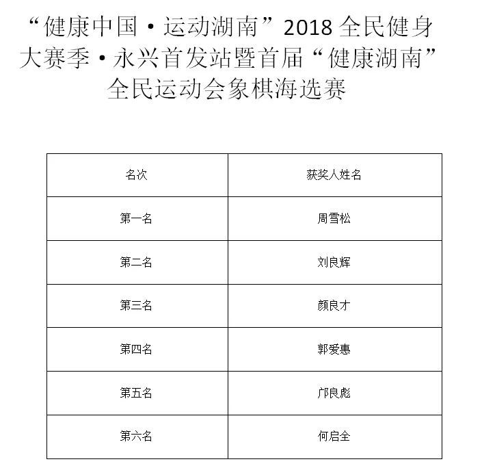技藝與智慧的較量，象棋比賽成績(jì)回顧