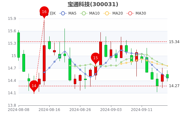 宏達科技股票行情，投資熱點(diǎn)與未來(lái)展望分析
