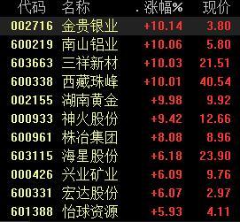 有色股票，投資熱點(diǎn)與深度解析